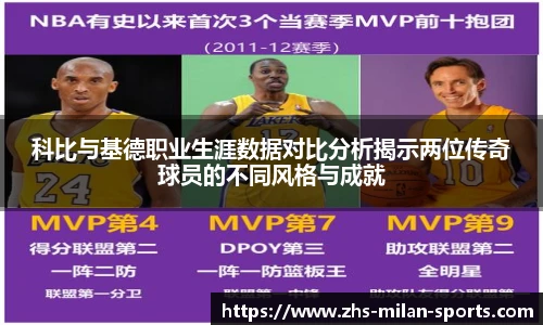 科比与基德职业生涯数据对比分析揭示两位传奇球员的不同风格与成就